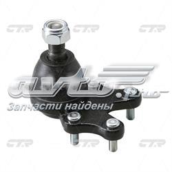 CBT20 CTR
