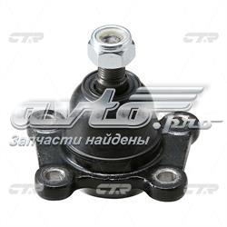 CBT28 CTR