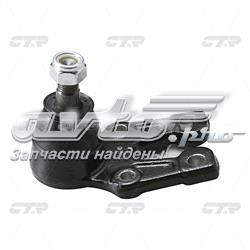 CBT68 CTR