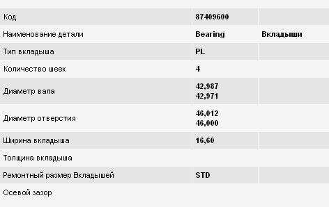 Panewki korbowodowe wału korbowego, zestaw, standardowe (STD) Chevrolet Cruze (J300)