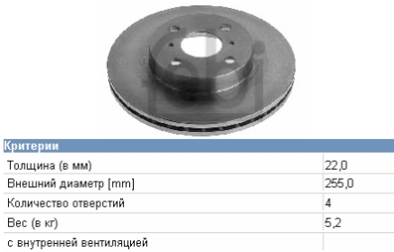 Tarcza hamulcowa przednia Toyota Camry II sedana (V2) (1986 - 1991) cena, od 40,37 USD