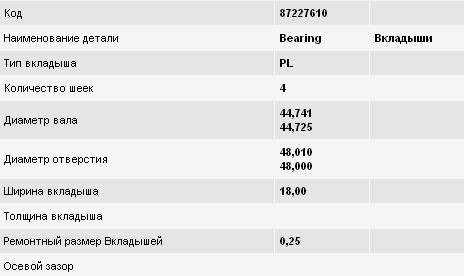 87227610 Kolbenschmidt panewki korbowodowe wału korbowego, zestaw, 1. naprawa (+0,25)