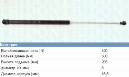 Amortyzator klapy bagażnika (3/5 drzwi-tylnych) Audi A4 Avant B5 (8D5)