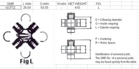 Krzyżak wału Cardana tylnego Nipparts J2922002 cena, od 25,65 USD