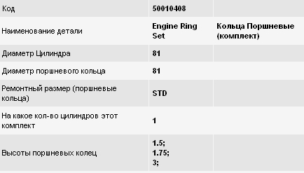 Pierścienie tłokowe na 1 cylinder, STD. Volkswagen Santana (32B)