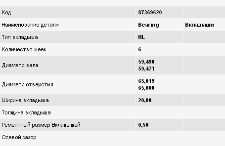 6007005000 NE/NPR panewki główne wału korbowego, zestaw, 2. naprawa (+0,50)