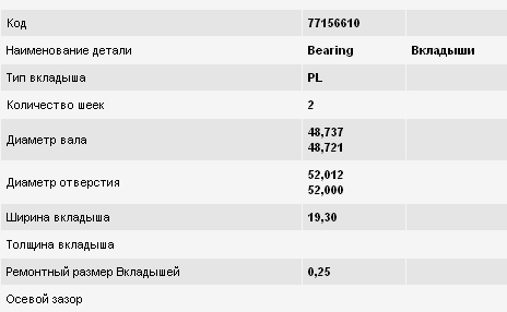 Panewki korbowodowe wału korbowego, zestaw, standardowe (STD) Opel Omega B (25, 26, 27)