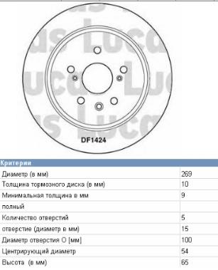 4243120160 Toyota Tarcza hamulcowa tylna