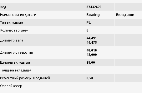 Panewki główne wału korbowego, zestaw, 2. naprawa (+0,50)  87432620 Kolbenschmidt