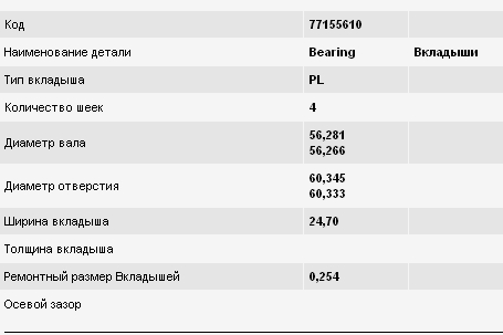 Panewki korbowodowe wału korbowego, zestaw, 1. naprawa (+0,25) 41870CP010 Glyco