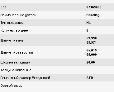 Panewki główne wału korbowego, zestaw, standardowe (STD) do BMW 5 (E28)