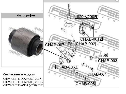 Silentblock czopu tylnego Febest CHAB007 cena, od 11,81 USD
