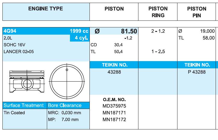 Tłok (komplet na silnik), 2. naprawa (+0,50) Mitsubishi Pajero PININ (H60, H70)