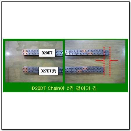 Łańcuch rozrządu Ssang Yong 6659970094 cena, od 250,34 USD