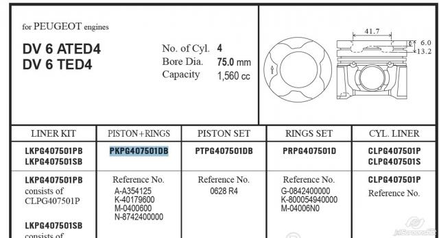 Tłok, komplet do jednego cylindru, STD Peugeot 407 (6D)