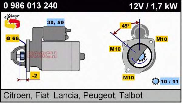 980505868001 Peugeot/Citroen rozrusznik
