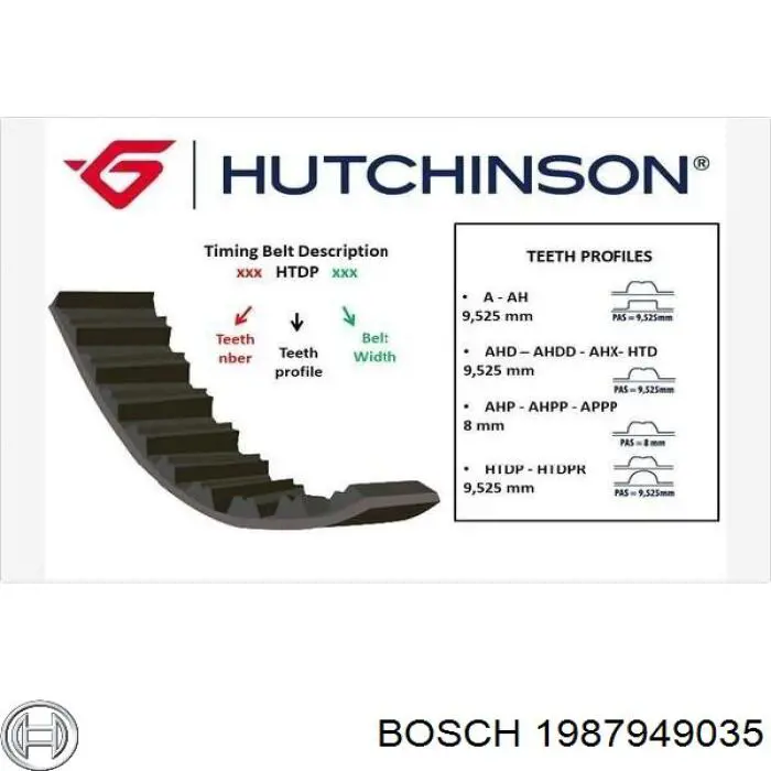 1987949035 Bosch Pasek rozrządu