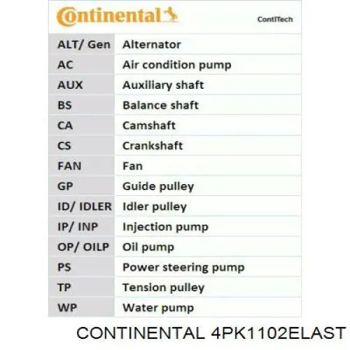 4PK1102ELAST Continental/Siemens pas napędowy mechanizmów