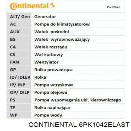 Do koszyka 6PK1042ELAST Continental/Siemens Pas napędowy mechanizmów