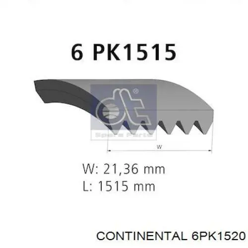 Pas napędowy mechanizmów Continental/Siemens 6PK1520 cena, od 19,79 USD