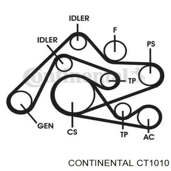 Pasek rozrządu Continental/Siemens CT1010 cena, od 37,60 USD