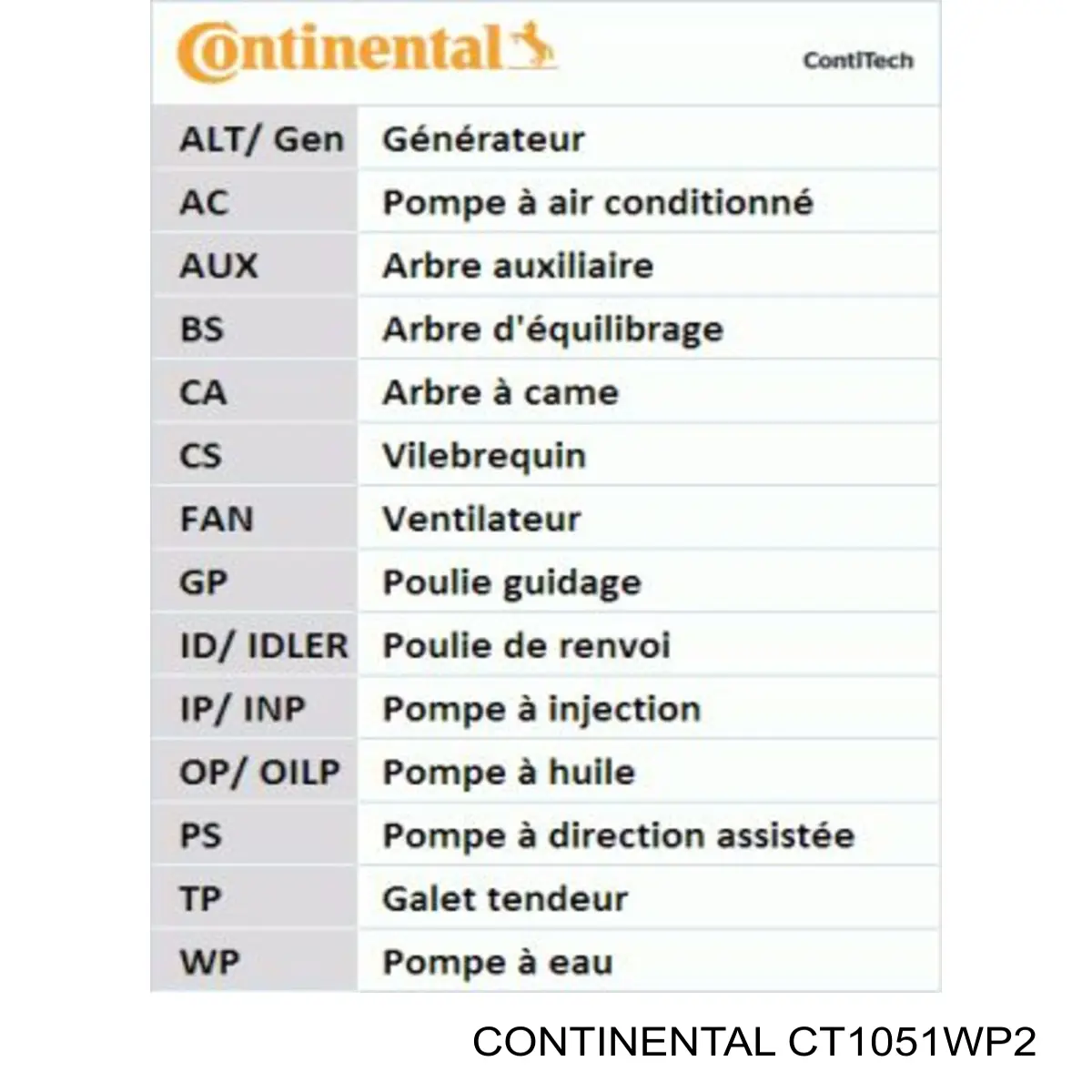 CT1051WP2 Continental/Siemens Pasek rozrządu, zestaw
