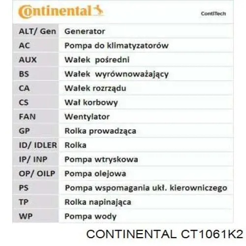 CT1061K2 Continental/Siemens Pasek rozrządu, zestaw