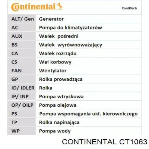 Do koszyka CT1063 Continental/Siemens Pasek rozrządu