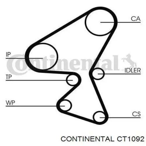 CT1092 Continental/Siemens pasek rozrządu