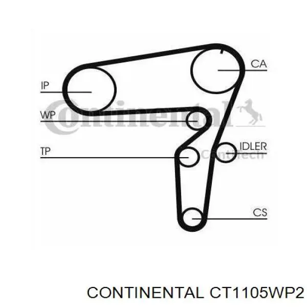 Pasek rozrządu, zestaw Continental/Siemens CT1105WP2 cena, od 163,72 USD