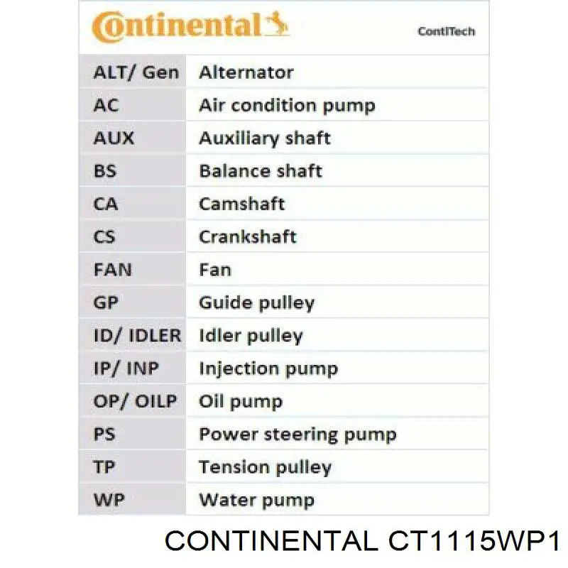 Pasek rozrządu, zestaw Continental/Siemens CT1115WP1 cena, od 95,75 USD