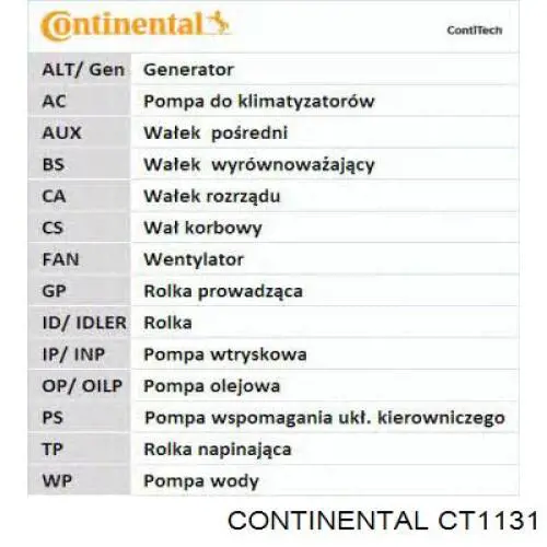 Pasek rozrządu Continental/Siemens CT1131 cena, od 29,15 USD