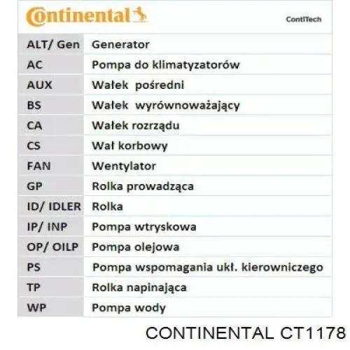 Do koszyka CT1178 Continental/Siemens Pasek rozrządu