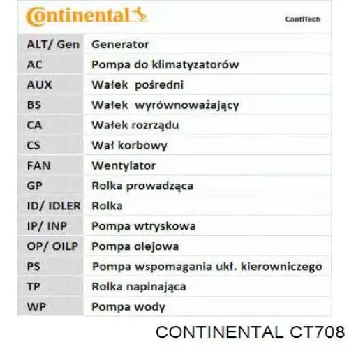 Pasek rozrządu Continental/Siemens CT708 cena, od 27,54 USD