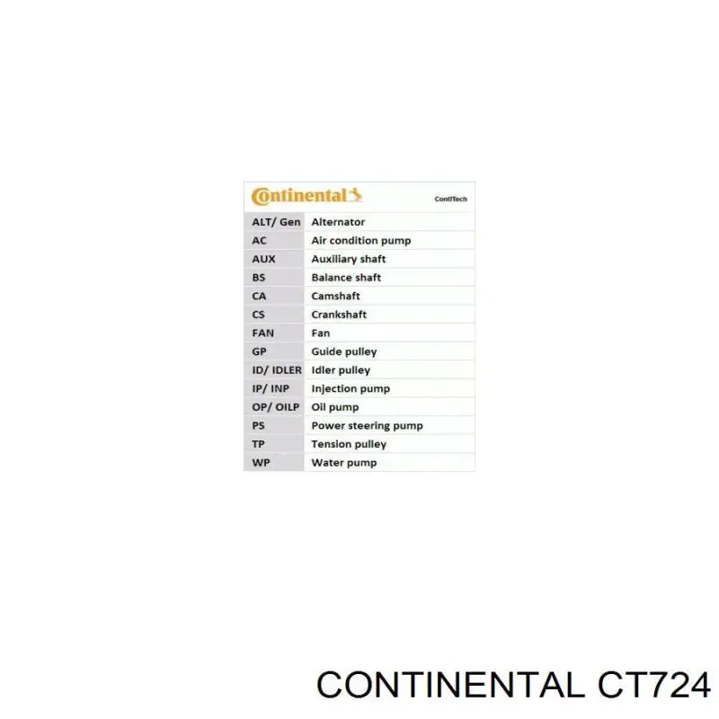 Do koszyka CT724 Continental/Siemens Pasek rozrządu