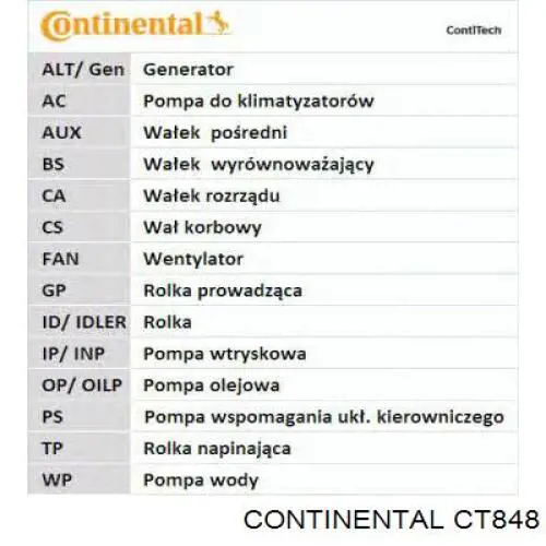 CT848 Continental/Siemens pasek rozrządu