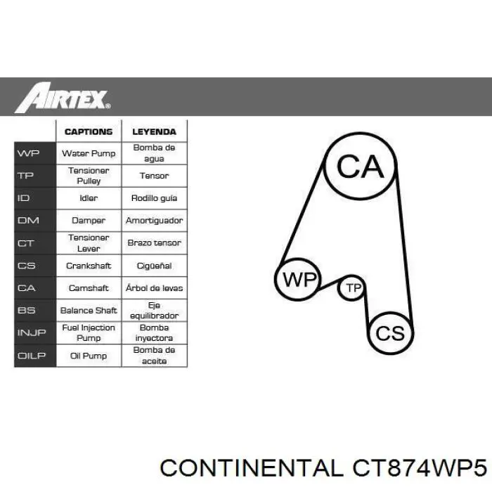 Do koszyka CT874WP5 Continental/Siemens Pasek rozrządu, zestaw