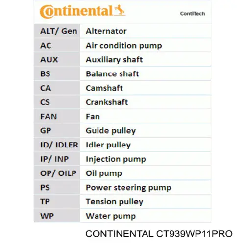 Pasek rozrządu, zestaw Continental/Siemens CT939WP11PRO cena, od 225,54 USD