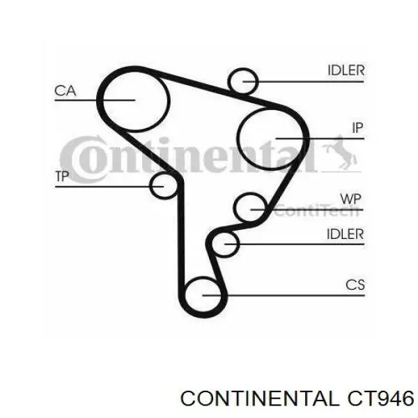 CT946 Continental/Siemens pasek rozrządu