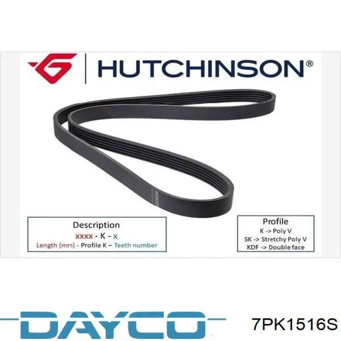 Pas napędowy mechanizmów Dayco 7PK1516S cena, od 18,80 USD