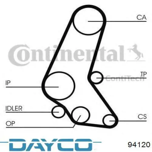 Pasek rozrządu Dayco 94120 cena, od 25,71 USD