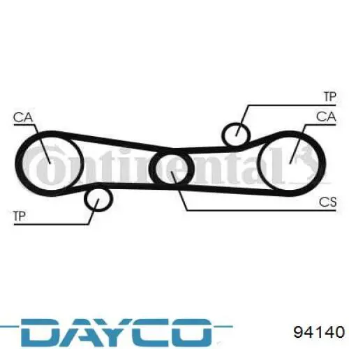 Pasek rozrządu Dayco 94140 cena, od 11,48 USD