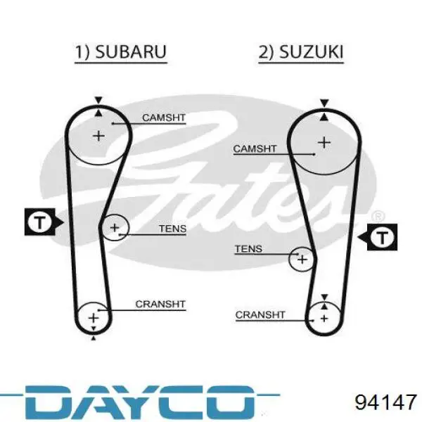 Pasek rozrządu Dayco 94147 cena, od 16,25 USD