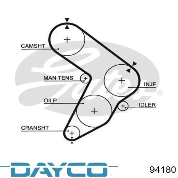 94180 Dayco pasek rozrządu