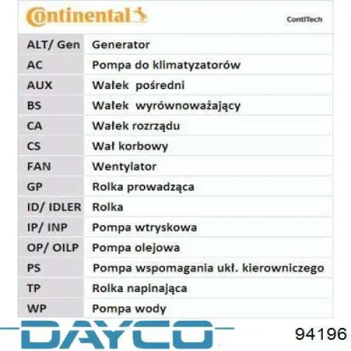 Do koszyka 94196 Dayco Pasek rozrządu