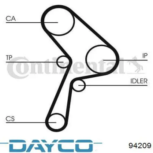 Pasek rozrządu Dayco 94209 cena, od 22,92 USD