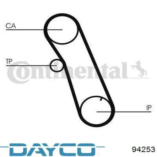 94253 Dayco pasek rozrządu