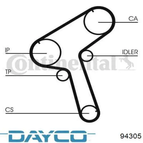 94305 Dayco Pasek rozrządu
