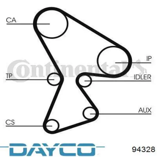 Pasek rozrządu Dayco 94328 cena, od 23,47 USD