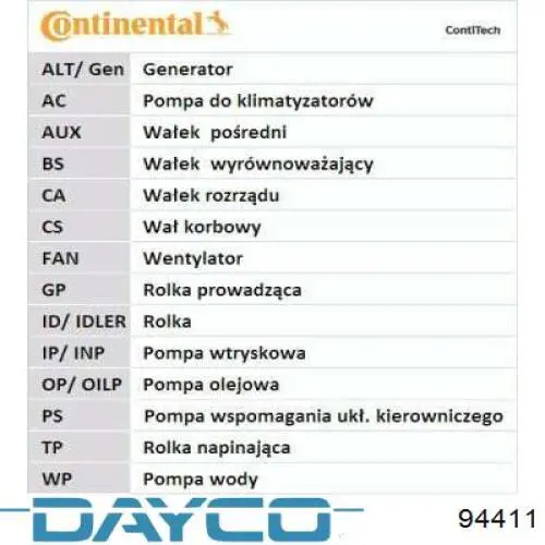 Pasek rozrządu Dayco 94411 cena, od 13,36 USD